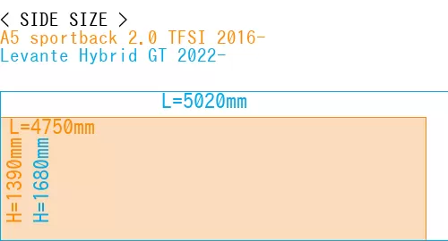 #A5 sportback 2.0 TFSI 2016- + Levante Hybrid GT 2022-